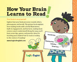 How Your Brain Learns to Read!