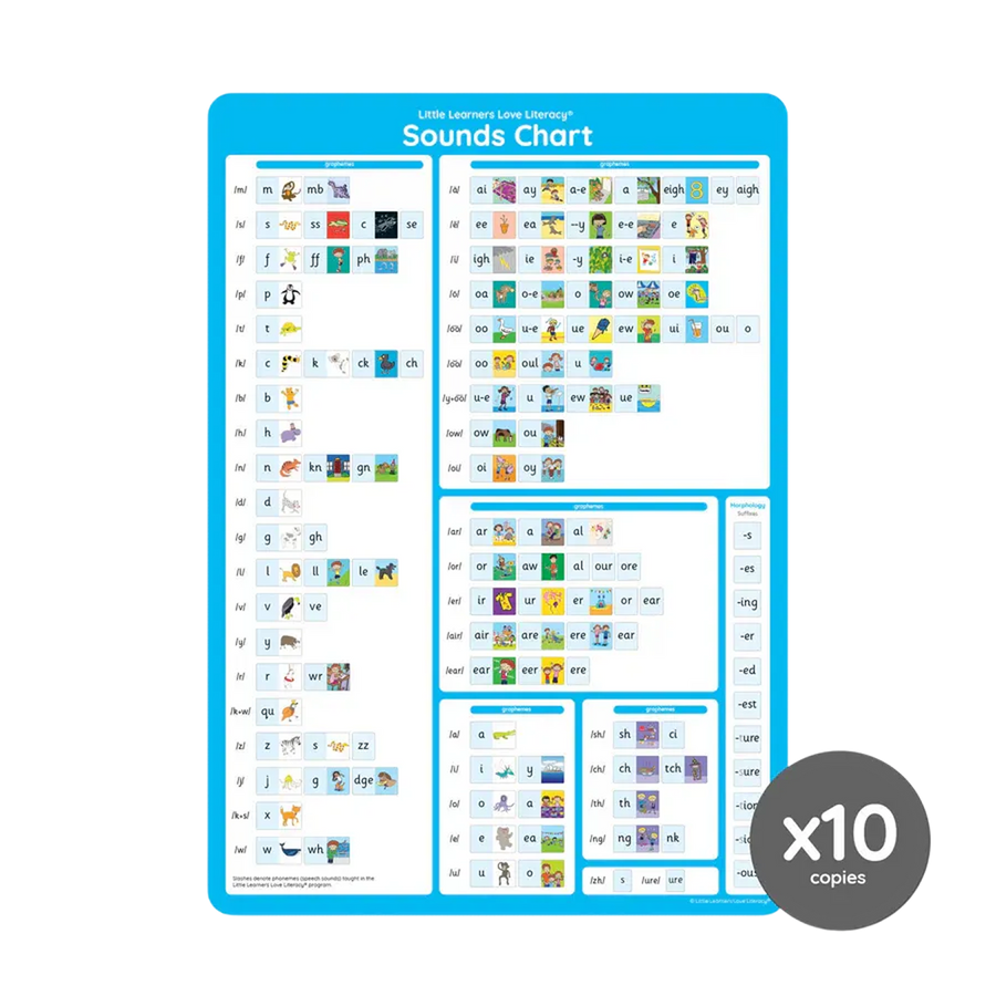 Mini Sounds Chart Stage 7 Pack of 10