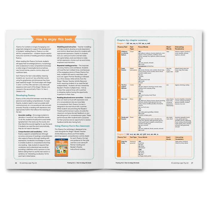 Fluency Fun: Power Poodle and Other Fun Things to Read (Stage 7 Review - Year 2)