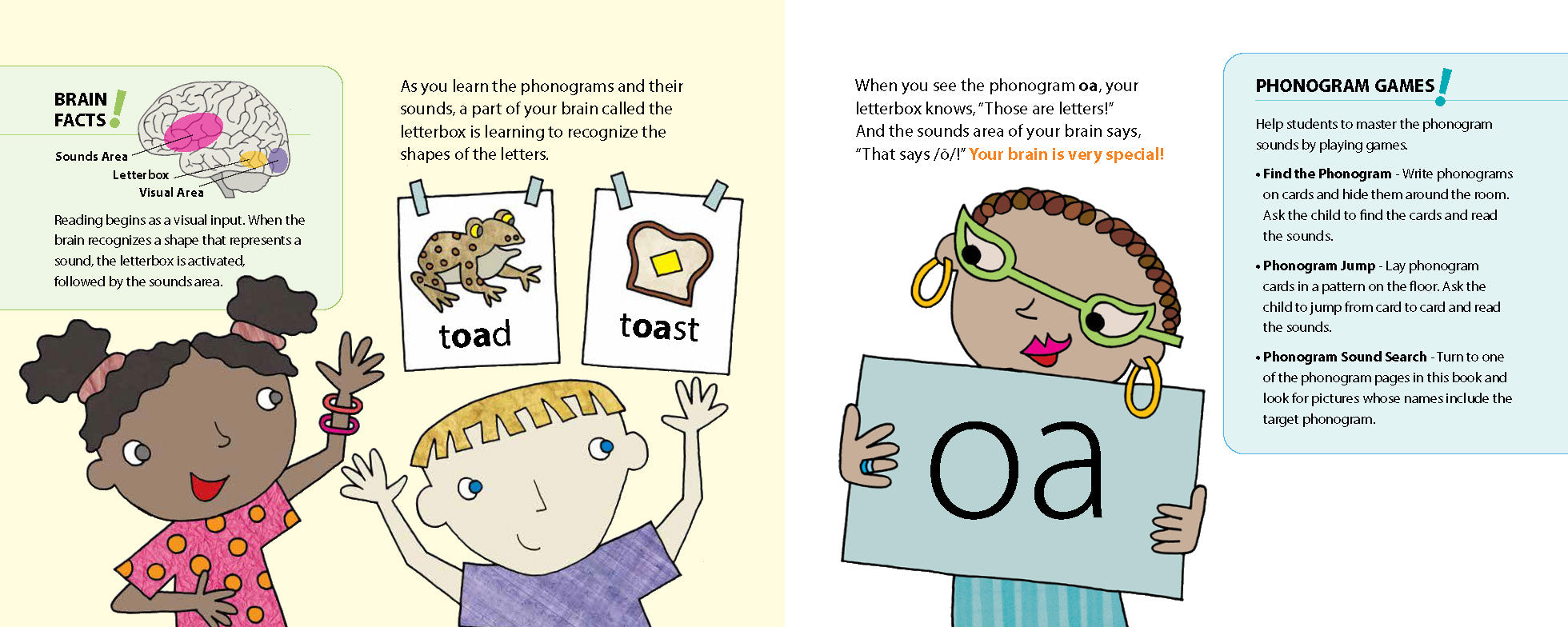 Brain Learning To Read How Your Brain Learns to Read! – The Reading League Shop