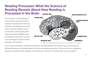 Science of Reading: Defining Guide
